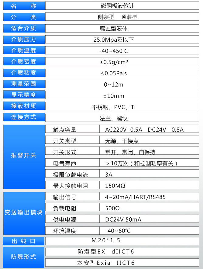防爆磁翻板液位計(jì)技術(shù)參數(shù)對(duì)照表