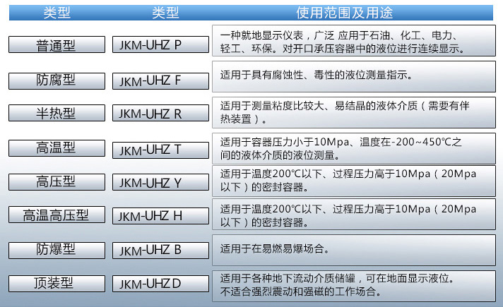 儲水罐液位計使用范圍及用途