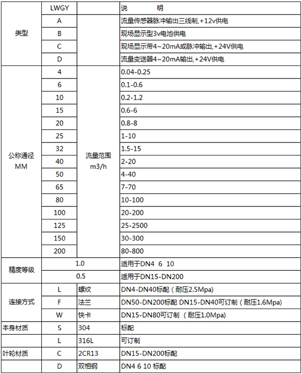 乙醇流量計(jì)規(guī)格型號表