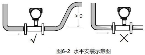 乙醇流量計(jì)安裝方法圖