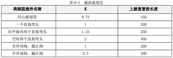 乙醇流量計(jì)直管段對照表