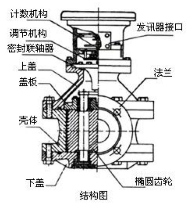 石油流量計結(jié)構(gòu)圖