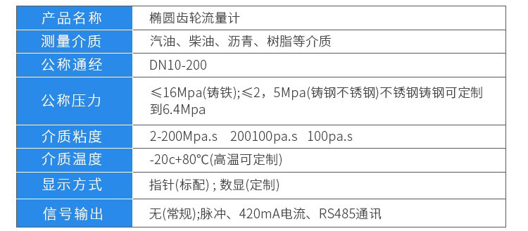 石油流量計技術(shù)參數(shù)對照表