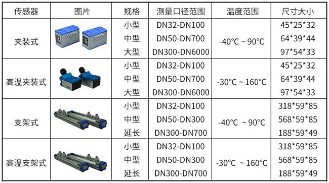 管道式超聲波流量計(jì)傳感器分類(lèi)圖