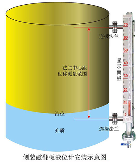 側(cè)裝磁性浮子液位計安裝圖