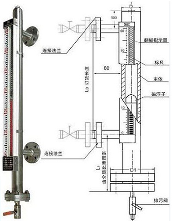 防爆磁翻板液位計(jì)結(jié)構(gòu)圖